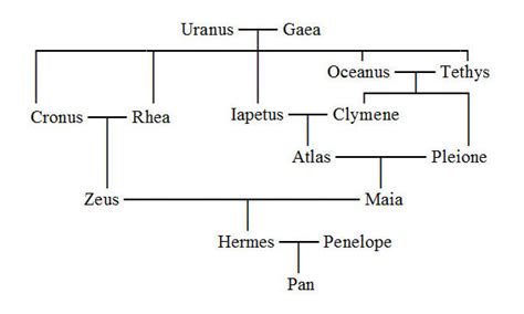 tyche son of hermes|tyche family tree.